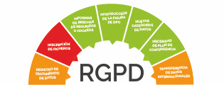 infografia de los cambiso de la rgpd reglamento proteccion de datos